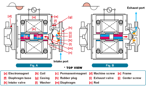 figure:About Pumps